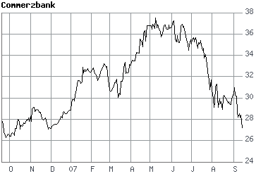 Aktien der Woche 120401