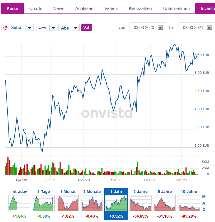 COMMERZBANK kaufen Kz. 28 € 1237441