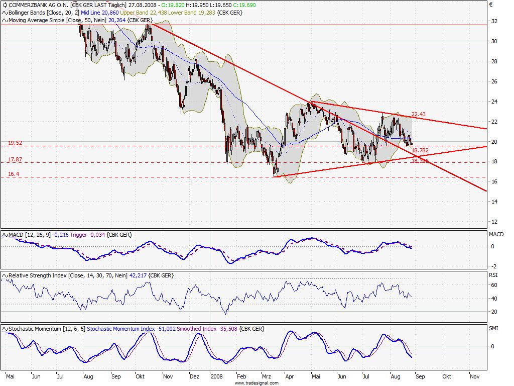 Die Bullen scharren gar nicht mit den Hufen, 182636
