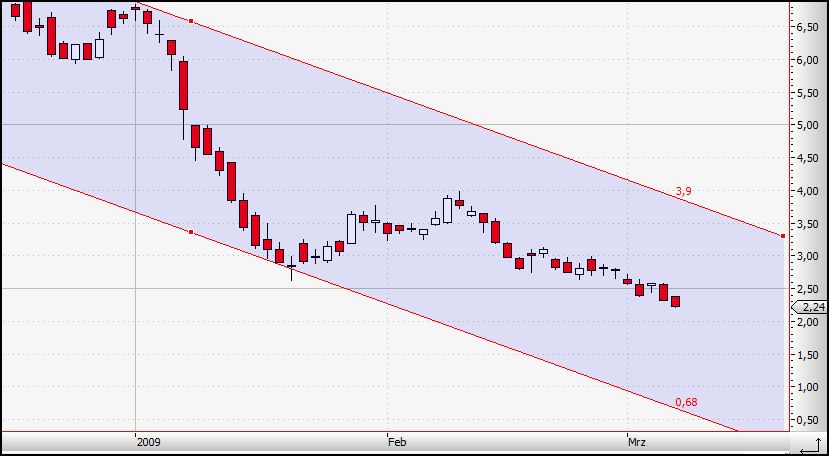 Commerzbank buy 220464