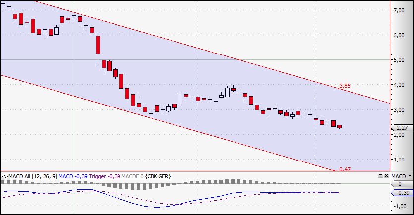 COMMERZBANK kaufen Kz. 28 € 220628