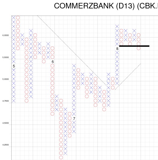 Kommt bald zum Rebound bei Commerzbank 254274