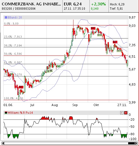 Quo Vadis Dax 2009 279199