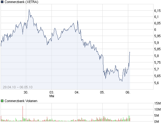 COMMERZBANK kaufen Kz. 28 € 318222