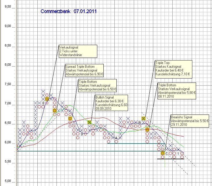 COMMERZBANK kaufen Kz. 28 € 371566
