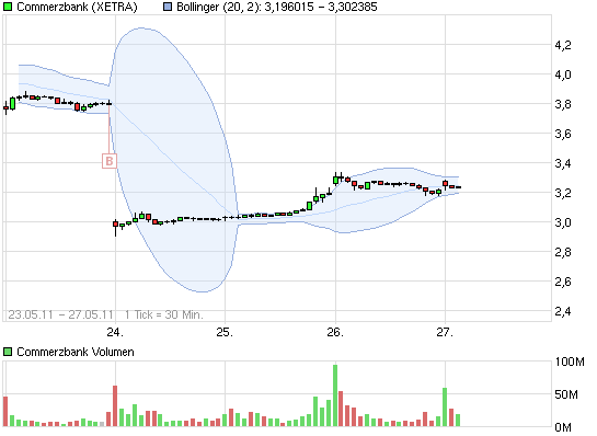 der Bezugsrechtausgleich 406895