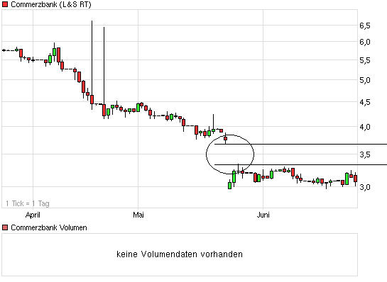 COMMERZBANK kaufen Kz. 28 € 414888