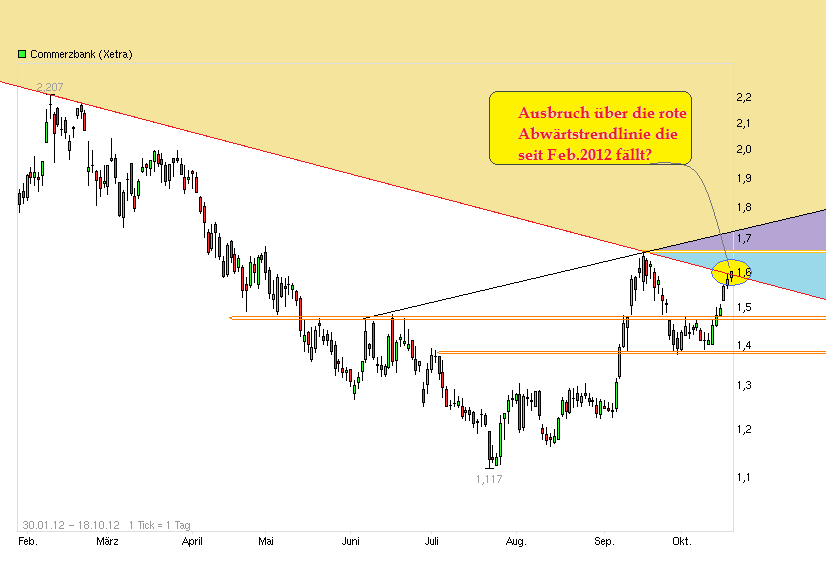 COMMERZBANK kaufen Kz. 28 € 545485