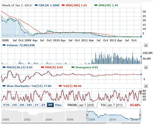 2013 QV DAX-DJ-GOLD-EURUSD-JPY 567765