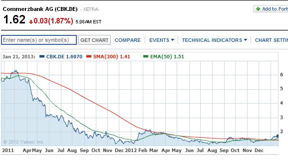 2013 QV DAX-DJ-GOLD-EURUSD-JPY 571783