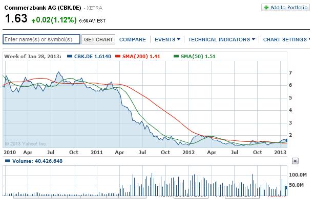 2013 QV DAX-DJ-GOLD-EURUSD-JPY 574694