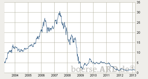Wenn das Gold redet, dann schweigt die Welt! 585919