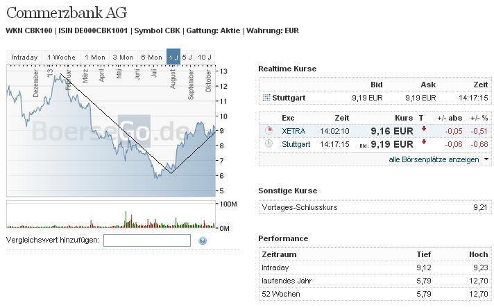2013 QV DAX-DJ-GOLD-EURUSD-JPY 653748