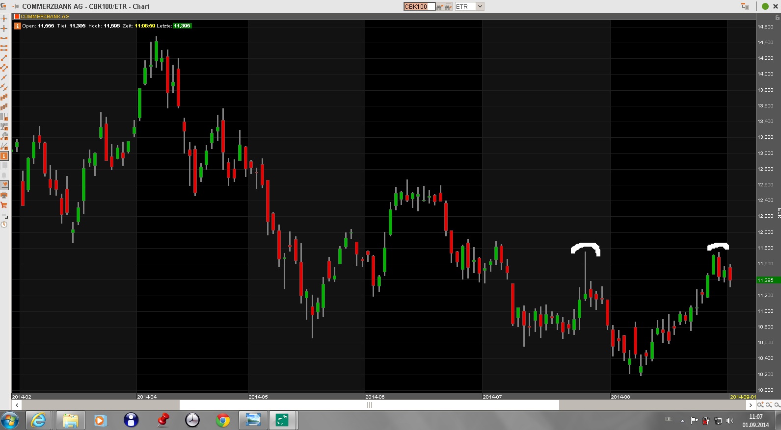 Nordex vor einer Neubewertung 753040