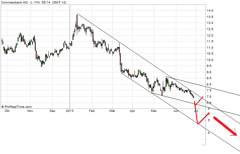 COMMERZBANK kaufen Kz. 28 € 618989