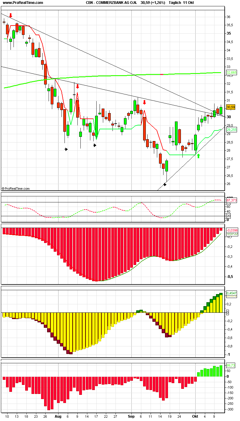 ▶ TTT-Team: Donnerstag, 11.10.2007 124950