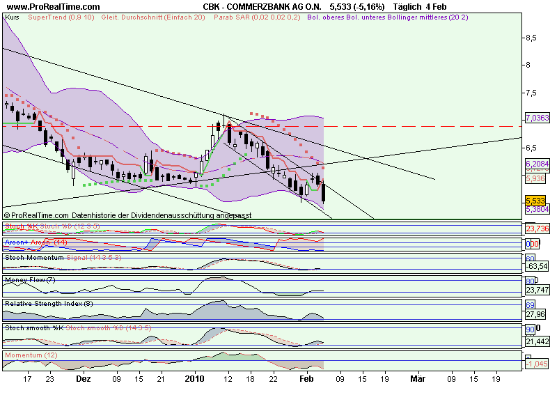COMMERZBANK kaufen Kz. 28 € 297440