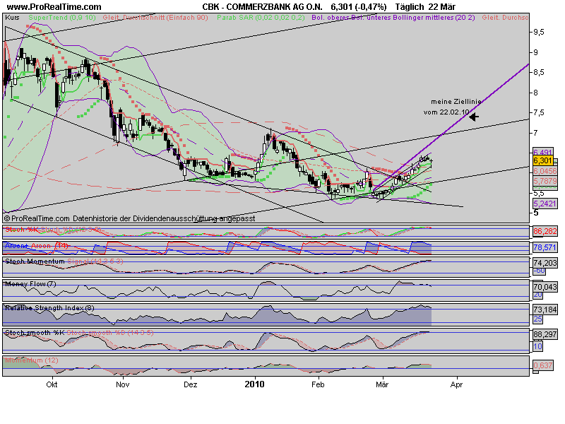 COMMERZBANK kaufen Kz. 28 € 308424