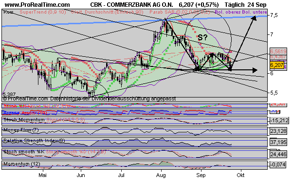 COMMERZBANK kaufen Kz. 28 € 347323