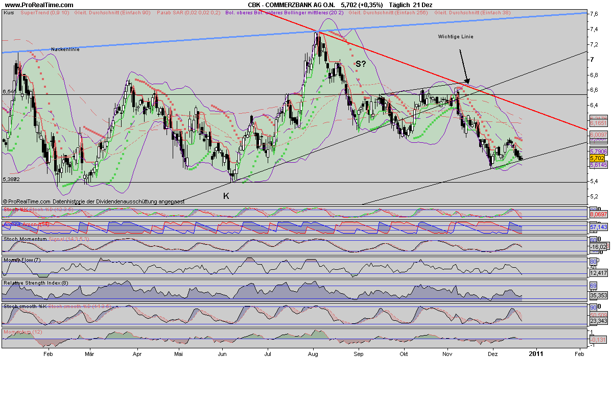 COMMERZBANK kaufen Kz. 28 € 367677