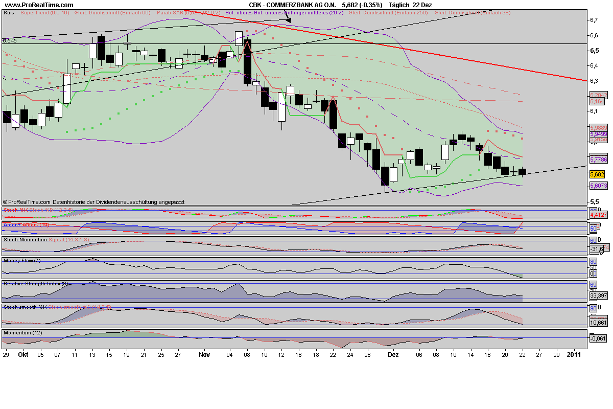 COMMERZBANK kaufen Kz. 28 € 367920