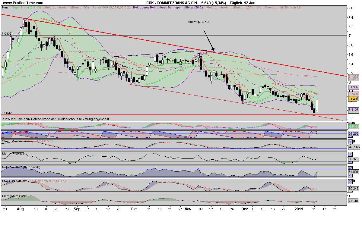 COMMERZBANK kaufen Kz. 28 € 372616