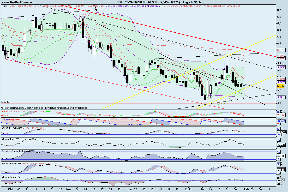 COMMERZBANK kaufen Kz. 28 € 377095