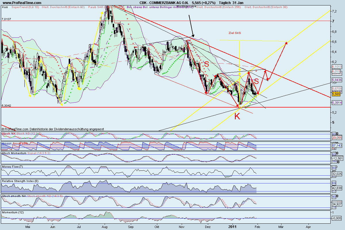 COMMERZBANK kaufen Kz. 28 € 377100