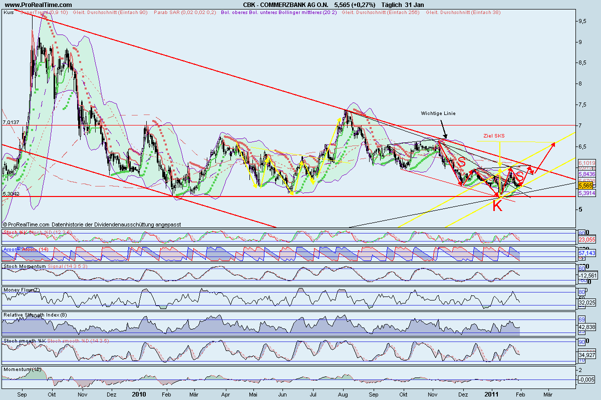 COMMERZBANK kaufen Kz. 28 € 377111