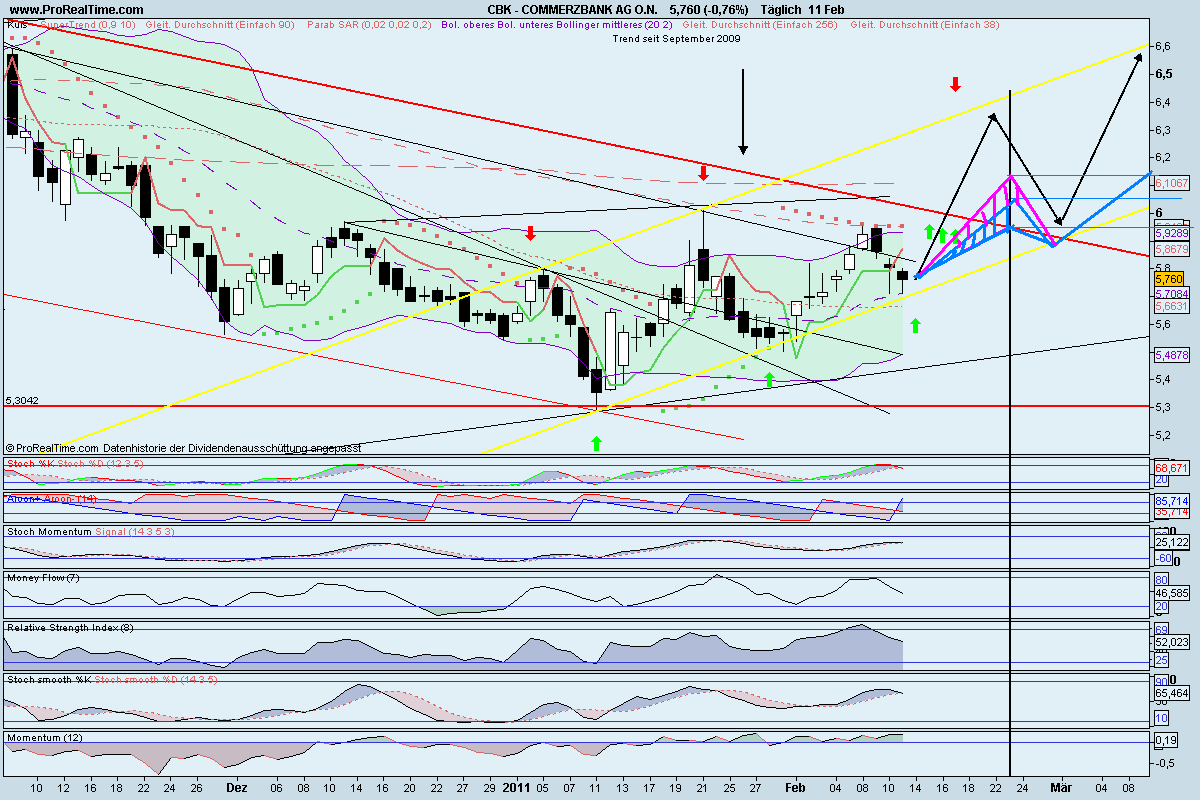 COMMERZBANK kaufen Kz. 28 € 380264