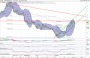 Commerzbank Aktie Analyse (Konsolidierung im Trendkanal)