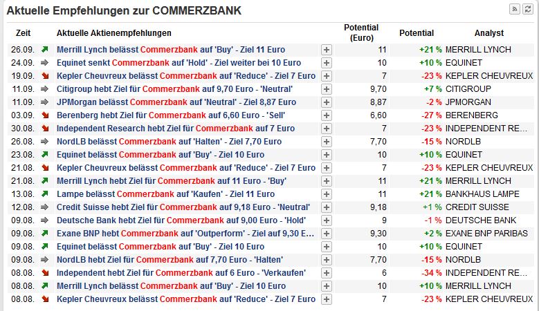 COMMERZBANK kaufen Kz. 28 € 650907