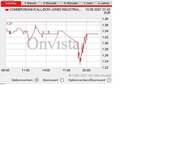 PTT Woche 33, 16.08.07 114991