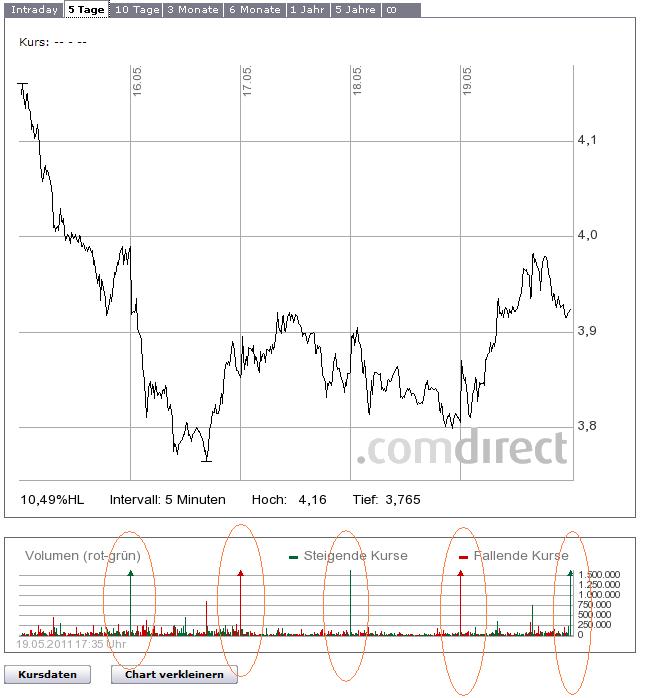 COMMERZBANK kaufen Kz. 28 € 404764