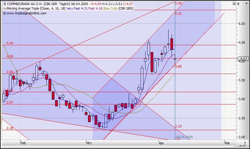 COMMERZBANK kaufen Kz. 28 € 226426