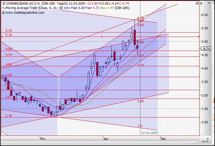COMMERZBANK kaufen Kz. 28 € 228648