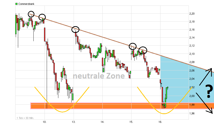 COMMERZBANK kaufen Kz. 28 € 486114
