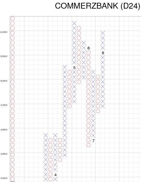COMMERZBANK kaufen Kz. 28 € 253015