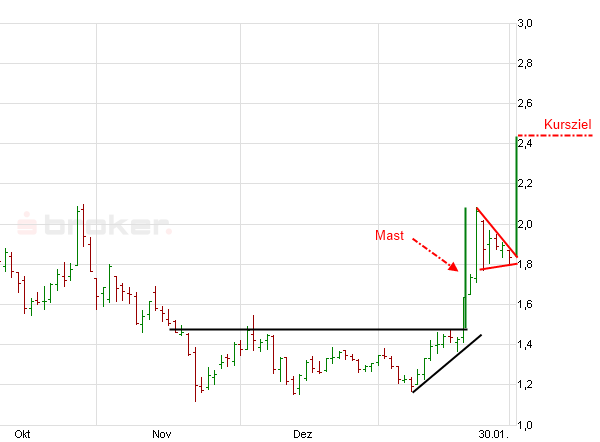 Was ist die Commerzbank wert? 481559