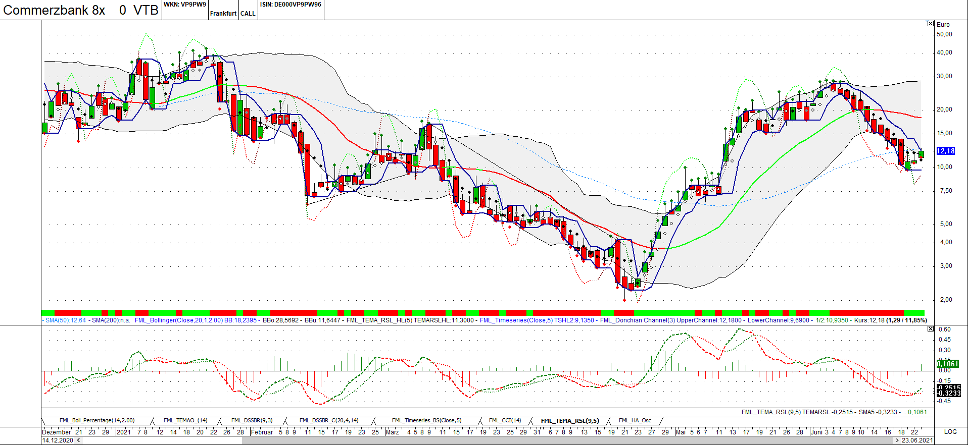 COMMERZBANK kaufen Kz. 28 € 1260029