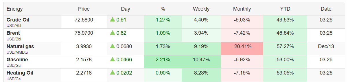 Gazprom 903276 1288450