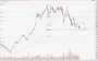 Technische Analyse 20008494