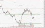 Technische Analyse 21126624