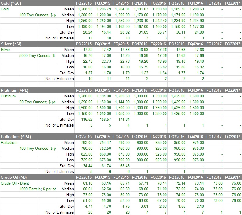 Warum der DAX auf 15.000 Punkte steigen wird 843620