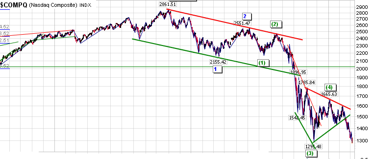 Quo Vadis Dax 2009 220523