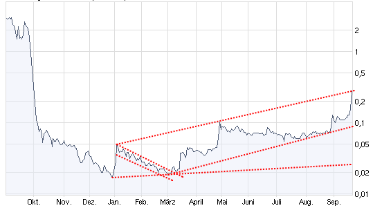 Wamu WKN 893906 News ! 261249