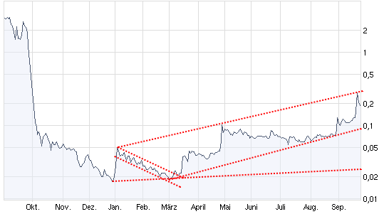 Wamu WKN 893906 News ! 261609