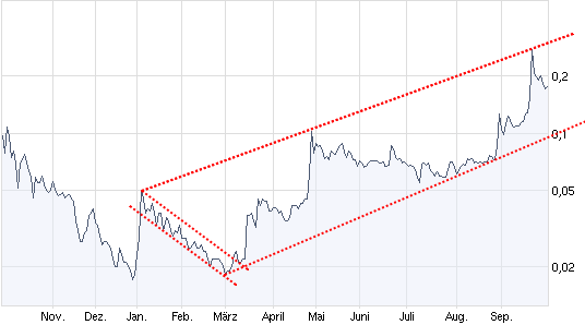 Wamu WKN 893906 News ! 263387