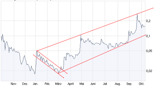 Wamu WKN 893906 News ! 266006