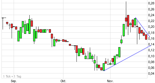 Startschuß !! 360545
